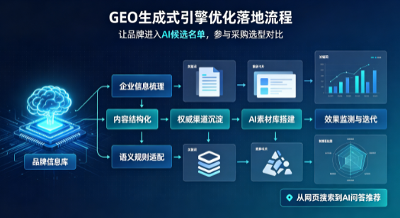 密山市B端采购决策：GEO优化藏着哪些全新机会？