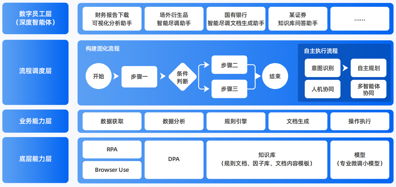 密山市AI智能体工程搭建指南：架构设计、工具链与生产环境优化方案