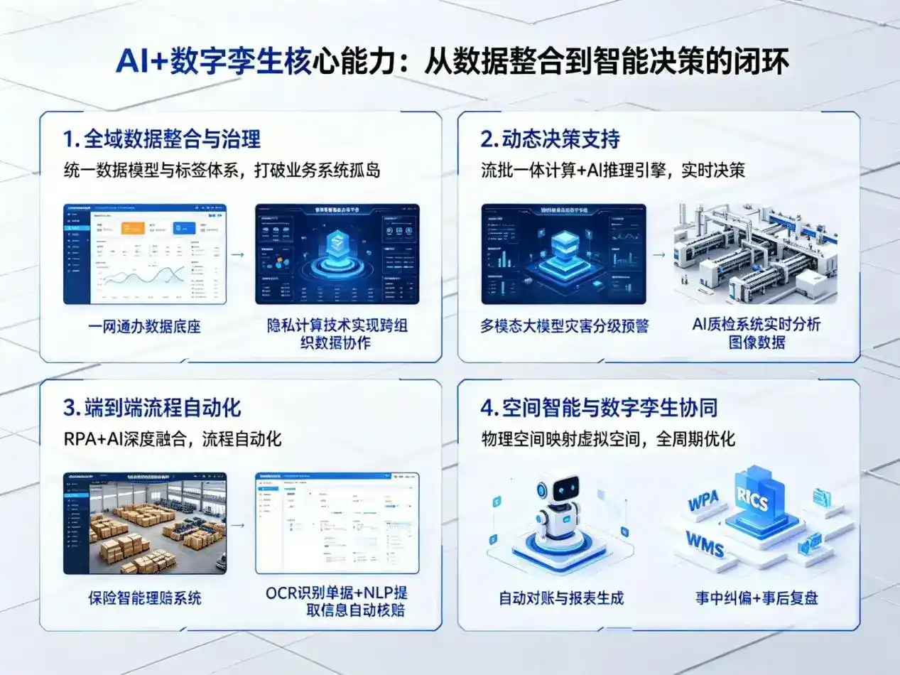 AI大模型落地优化服务｜解决密山市企业大模型响应慢、输出不准、成本偏高问题
