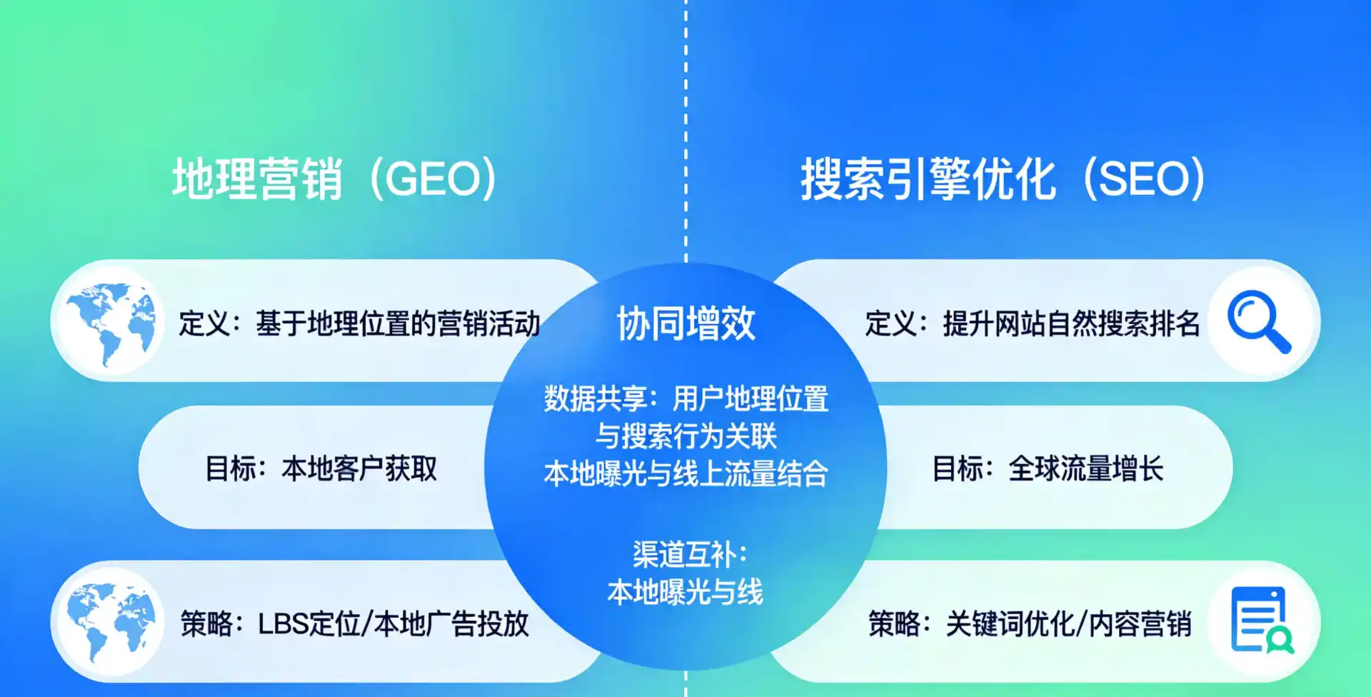 立足密山市，从用户需求与流量逻辑，解读GEO优化的落地价值与应用前景